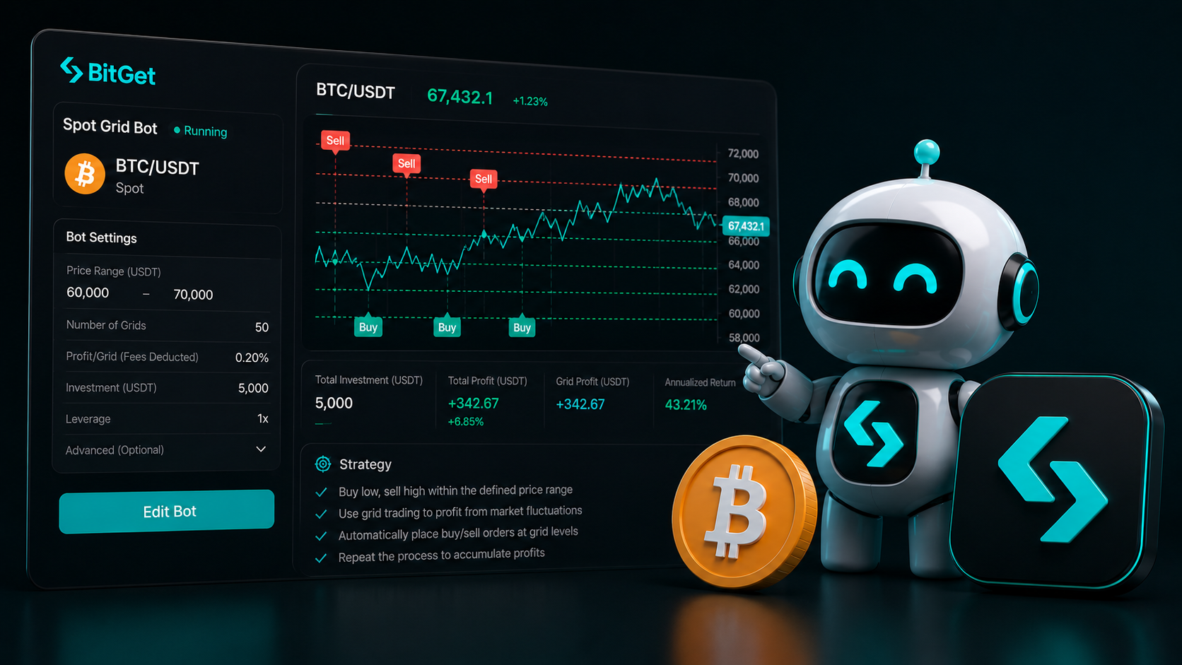 My BTC/USDT Spot Trading Bot on BitGet: Settings + Strategy