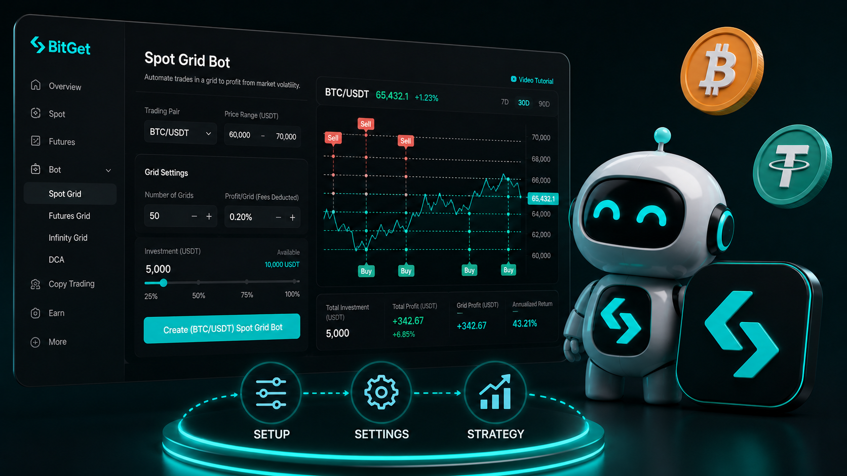 BitGet Spot Grid Bot: Setup, Settings, Strategy