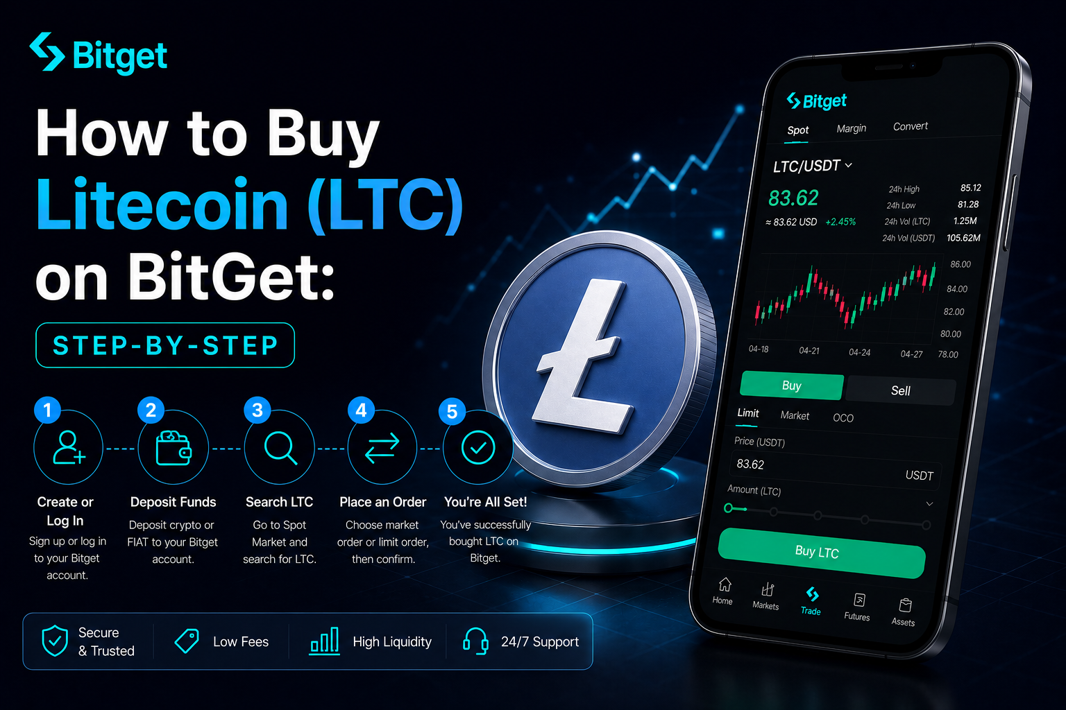 How to Buy Litecoin (LTC) on BitGet: Step-by-Step