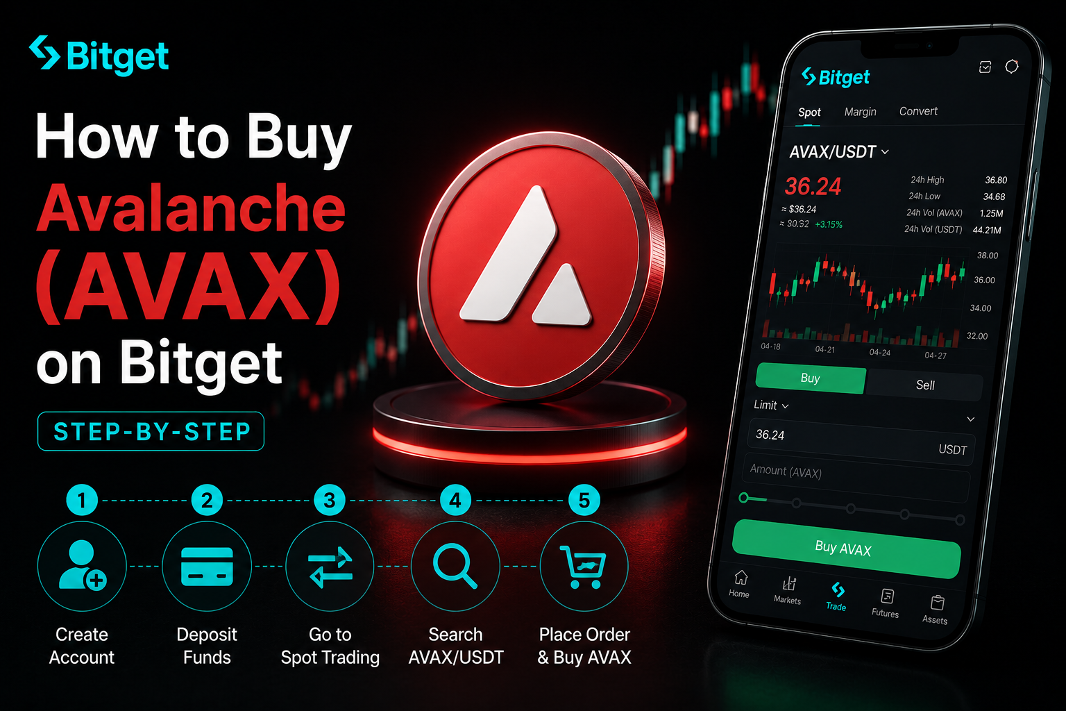 How to Buy Avalanche (AVAX) on BitGet: Step-by-Step