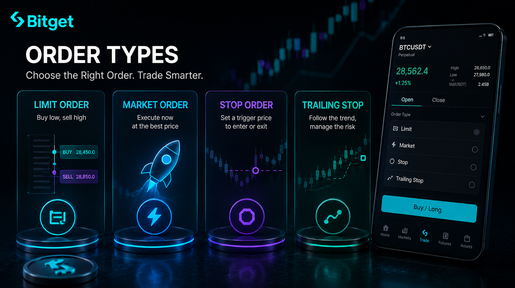 BitGet Order Types: Limit, Market, Stop, Trailing