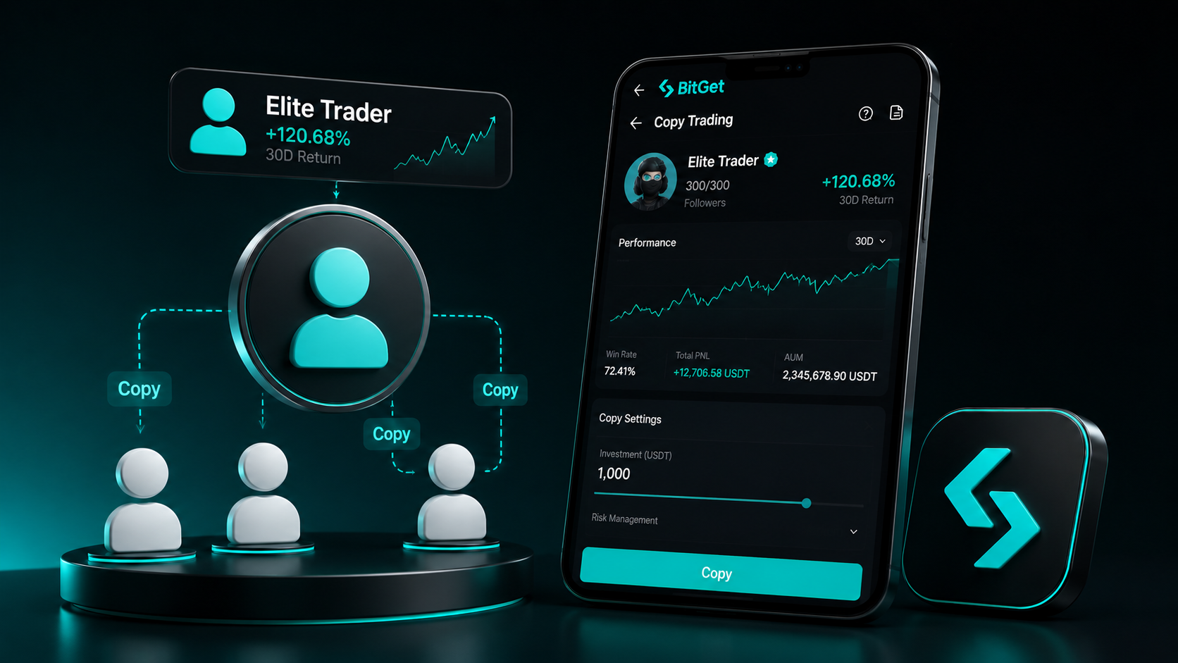 BitGet Copy Trading: How It Actually Works
