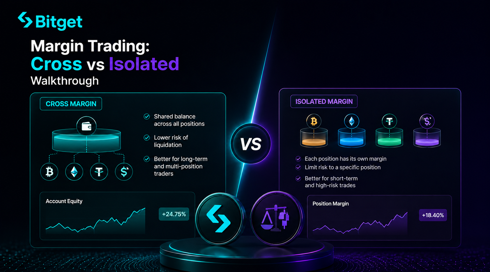 BitGet Margin Trading: Cross vs Isolated Walkthrough