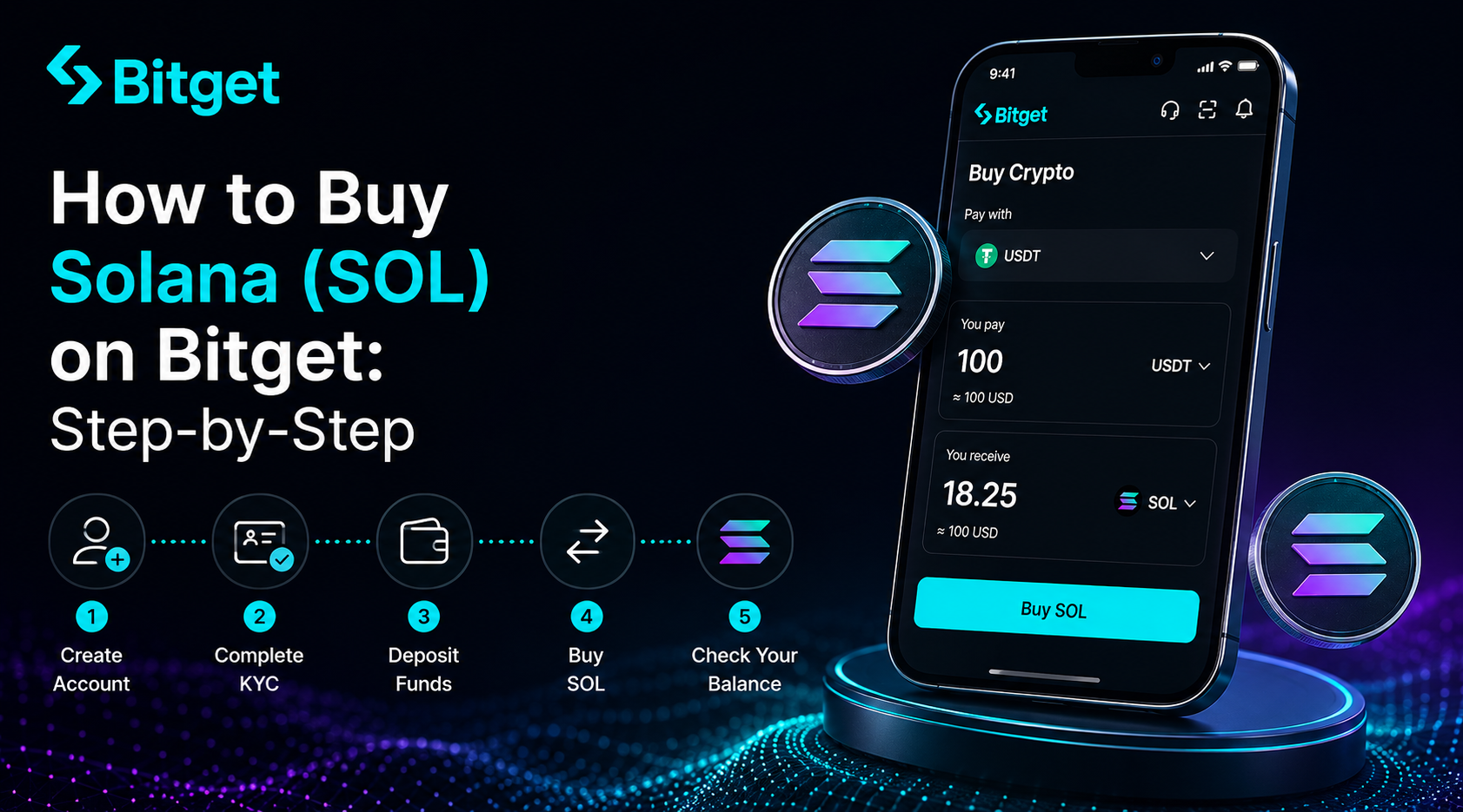 How to Buy Solana (SOL) on BitGet: Step-by-Step