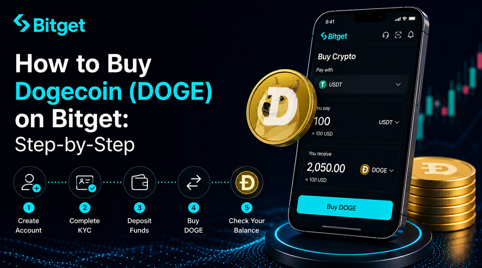 How to Buy Dogecoin (DOGE) on BitGet: Step-by-Step