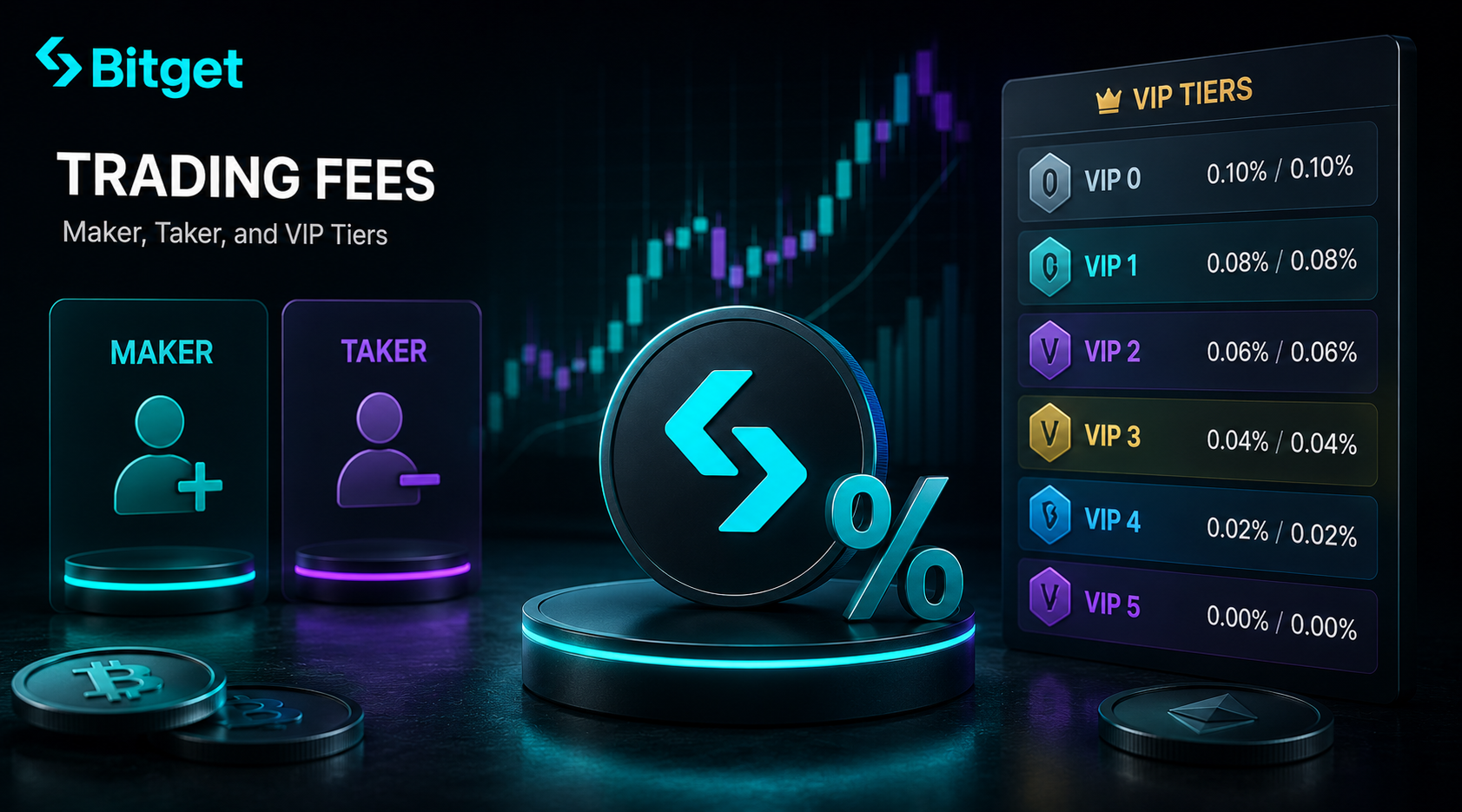 BitGet Trading Fees: Maker, Taker, and VIP Tiers