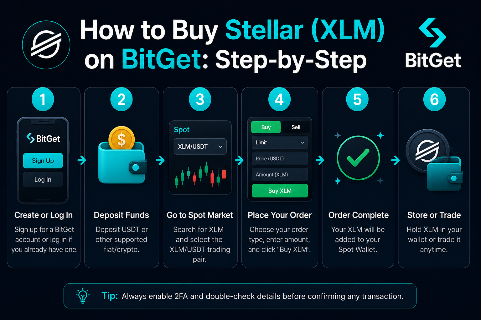 How to Buy Stellar (XLM) on BitGet: Step-by-Step